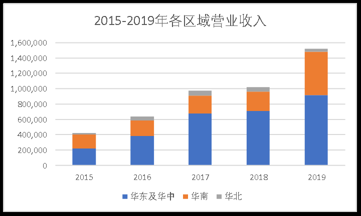 掘金物业|雷达扫描：中奥抵家股价之殇-中国网地产