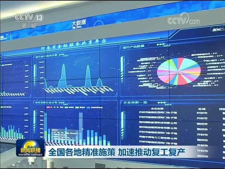 全国各地精准施策 加速催促复工复产