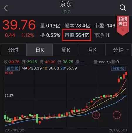  京东交战BAT，BAT 要变JAT？