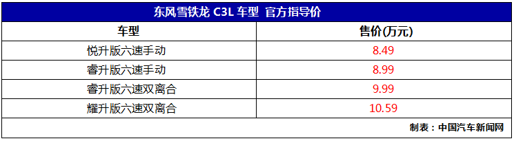 东风雪铁龙C3L上市 售价8.49-10.59万元