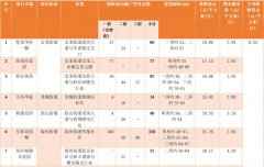 深圳龙岗区本年第一批人才房27日起可申请配租