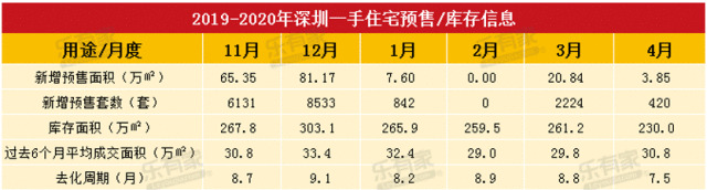 4月深圳新楼成交量增长 二手房成交呈东移势头-中国网地产