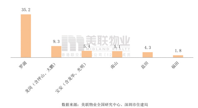 4月深圳新楼成交量增长 二手房成交呈东移势头-中国网地产