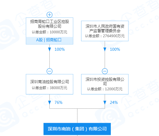 企示录|两大险资叠加两大国资 招商蛇口转型再现新变量-中国网地产