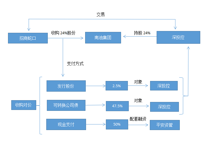 企示录|两大险资叠加两大国资 招商蛇口转型再现新变量-中国网地产