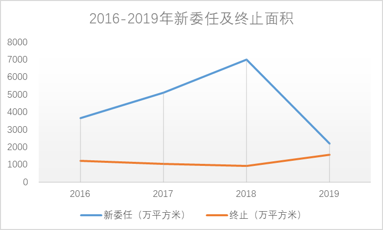 掘金物业|雷达扫描：彩糊口市值大幅缩水 遭遇转型中的困与惑 -中国网地产