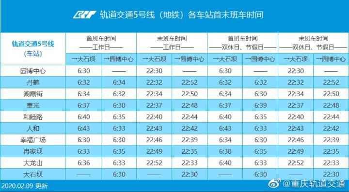 保藏！重庆轨道交通最全首末班车时间指南来了