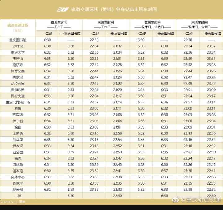 保藏！重庆轨道交通最全首末班车时间指南来了