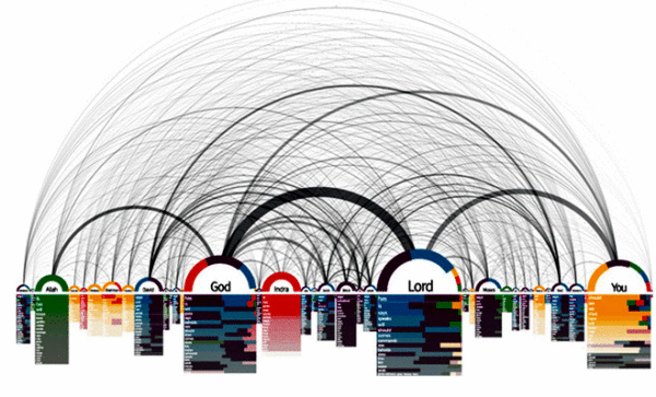  2017数据科学地位陈诉：R高出SAS