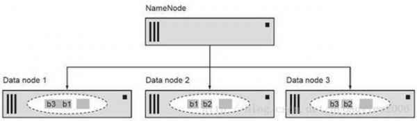 Spark:逾越Hadoop MapReduce