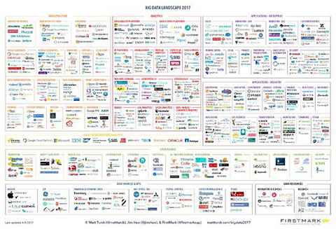 2017大数据国界宣布:AI、大数据与云计较团结是局面所趋