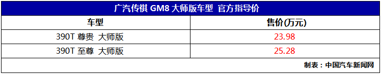 广汽传祺GM8各人版上市 售价23.98万起