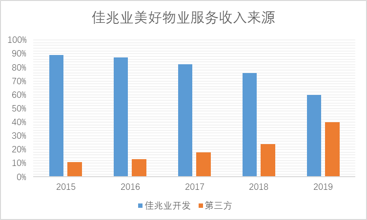 掘金物业|雷达扫描：吉兆业优美攻击第一梯队任重道远-中国网地产