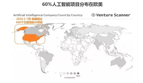  2017年，AI创业者要回归贸易纪律