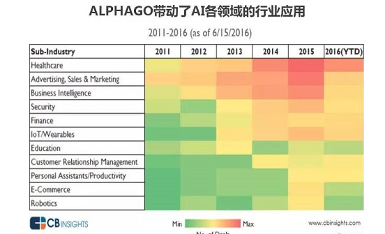  2017年，AI创业者要回归贸易纪律