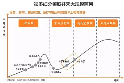  2017年，AI创业者要回归贸易纪律