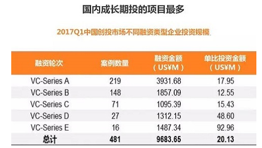  2017年，AI创业者要回归贸易纪律