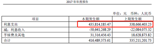 蓝光生长“157亿数据消失”背后三料想