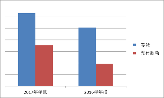 蓝光生长“157亿数据消失”背后三料想