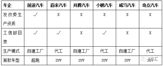 大浪淘沙，造车新势力车企最终活下来的会是谁？