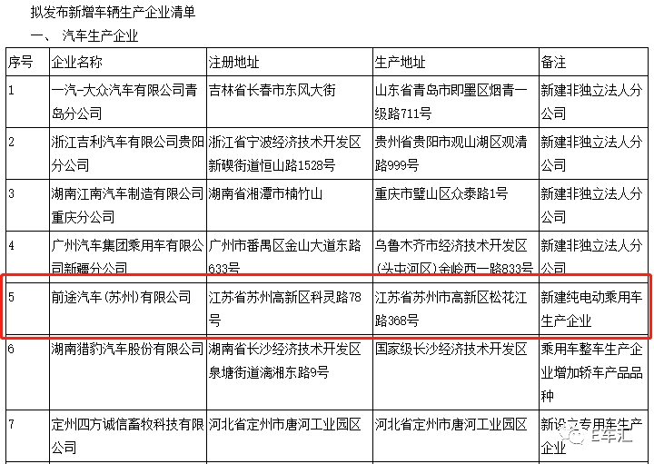 大浪淘沙，造车新势力车企最终活下来的会是谁？