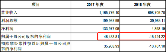 中粮地产溢价6成收购大悦城 “霸王条款”引市场抛售