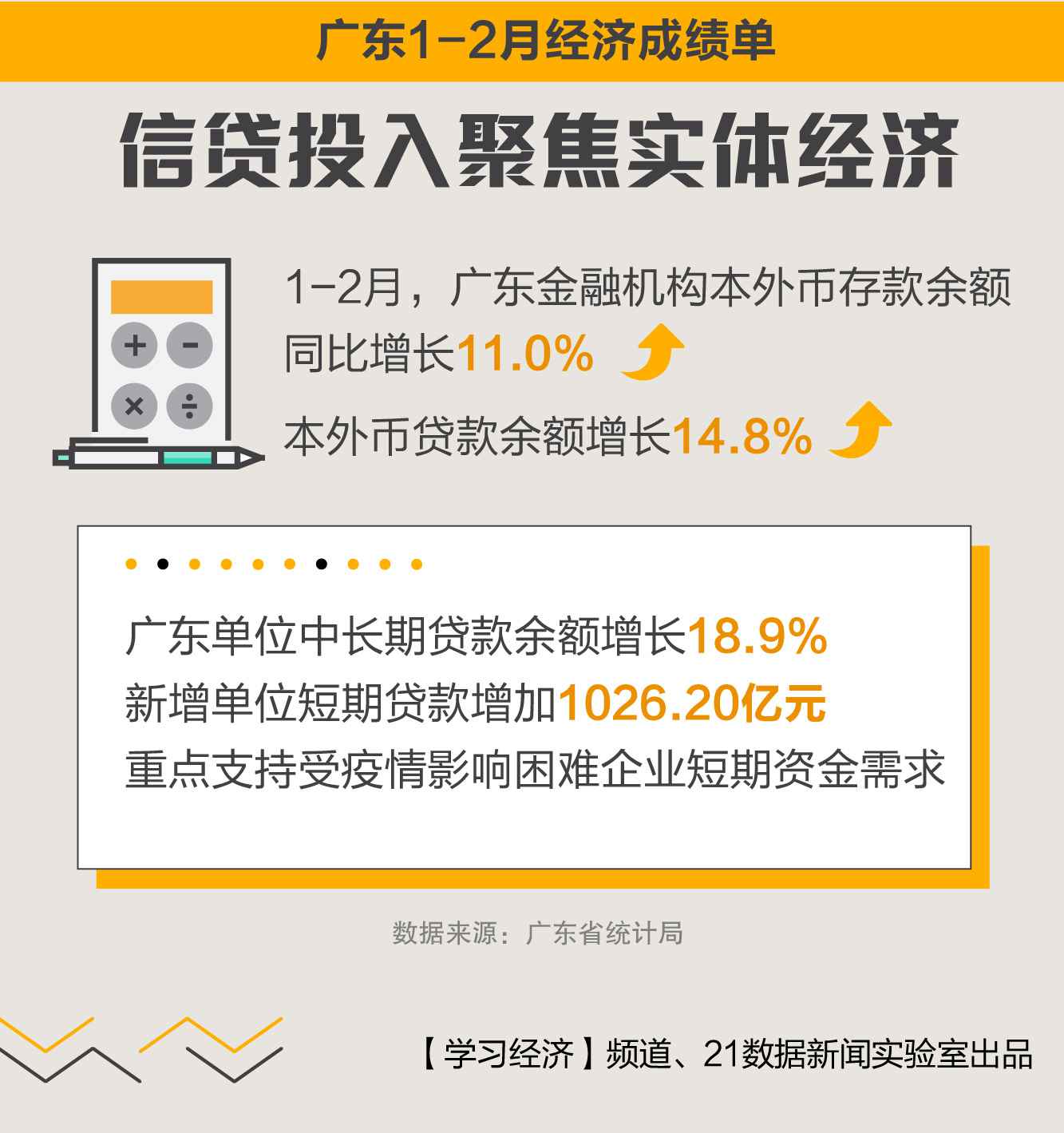9图速览：1—2月，广东经济成长如何？