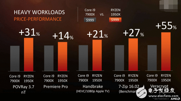 面向专业人士和发热友：AMD最强悍处理惩罚器Ryzen ThreadRipper宣布！