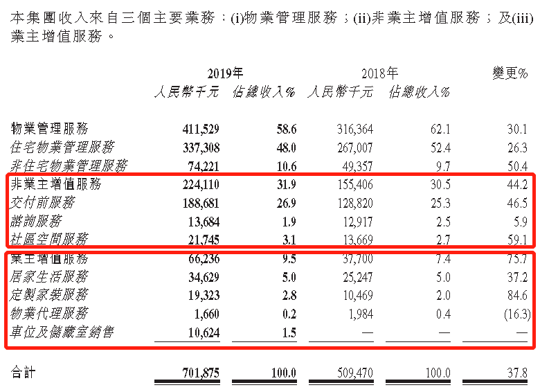 掘金物业|雷达扫描：滨江处事遭遇生长烦恼-中国网地产