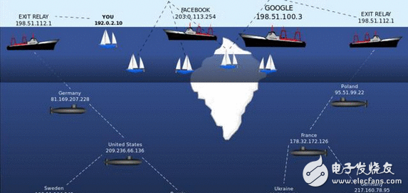 章莹颖事件中的「暗网」,到底是个奈何的世界?可怜的女人 愿你平安回家