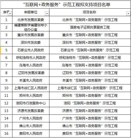  38个大数据示范项目，你拿到了几个？