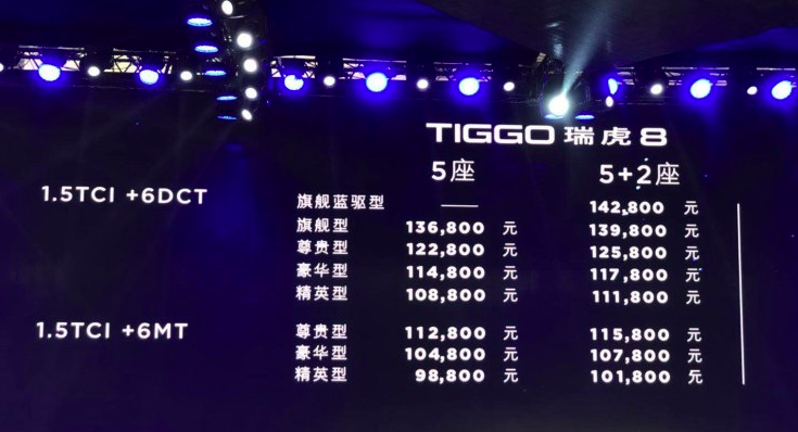 奇瑞新旗舰SUV 瑞虎8上市售9.88万元起