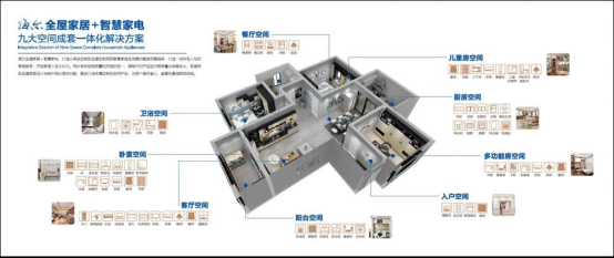  广州建博会的网红展馆，凭什么是海尔全屋家居？