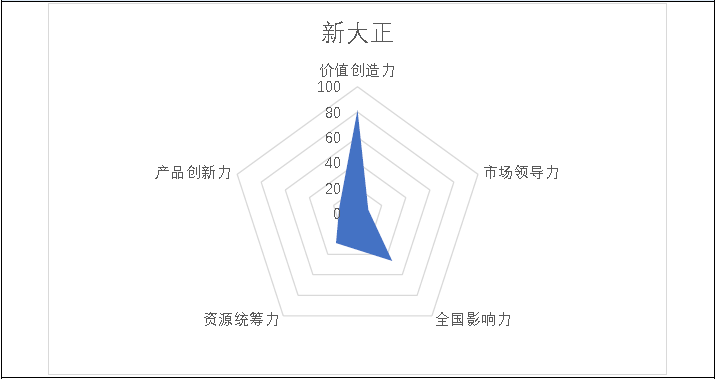 掘金物业|雷达扫描：新大正局限之战再添悬念-中国网地产