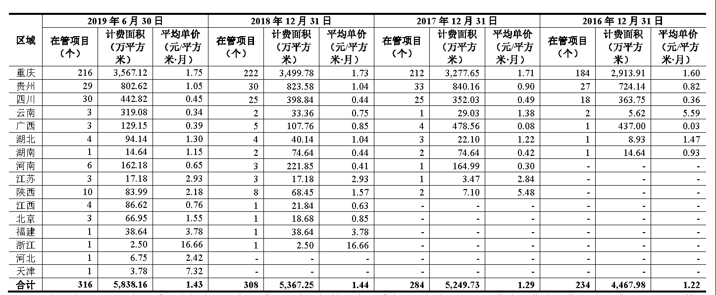 掘金物业|雷达扫描：新大正局限之战再添悬念-中国网地产