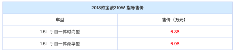 2018款宝骏310W上市 售价6.38-6.98万元