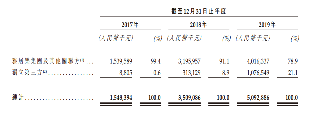 透市|30份招股书透析：房企分拆上市 是造梦照旧圈钱？-中国网地产