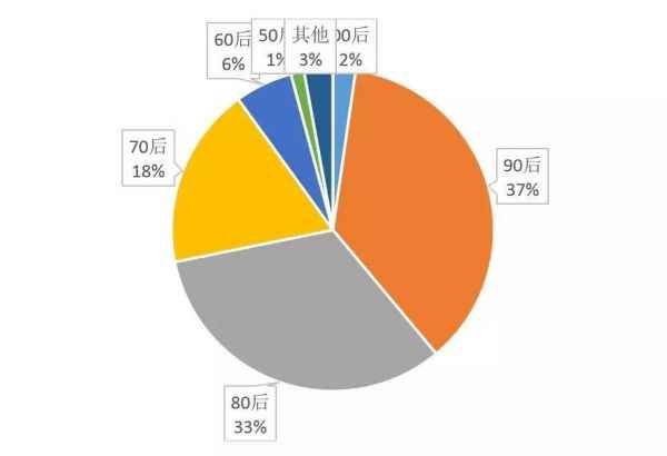  2017春节微信大数据：广东湖南情感最深，最火心情是它