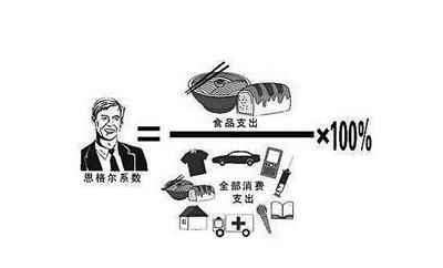 北都城镇住民恩格尔系数下降至20%——中国新闻网河北