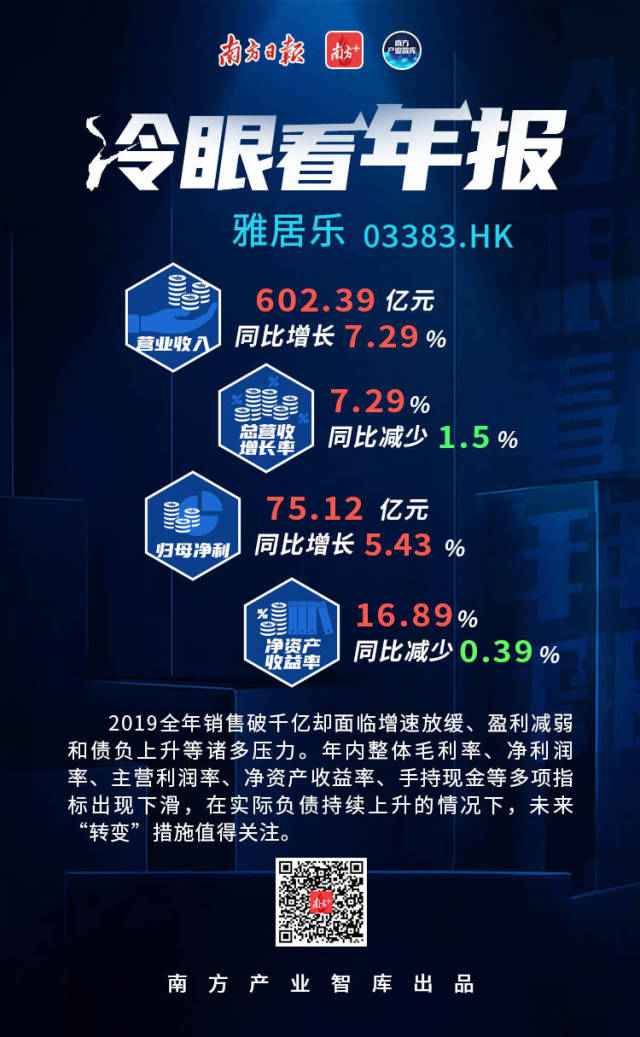 冷眼看年报|雅居乐增速放缓 现金流略显弥留