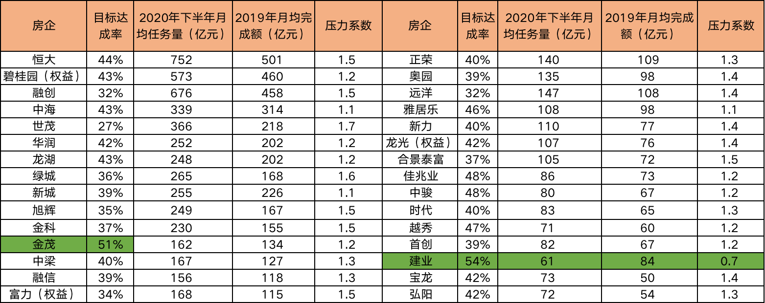 透市|成交回暖地皮火热 楼市分化仍在加剧-中国网地产