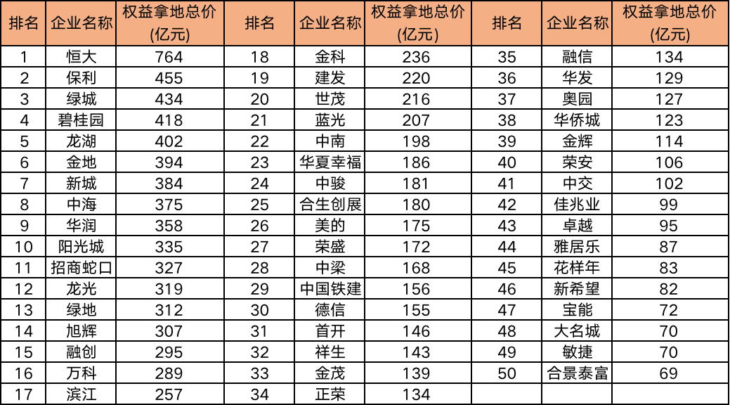 透市|成交回暖地皮火热 楼市分化仍在加剧-中国网地产