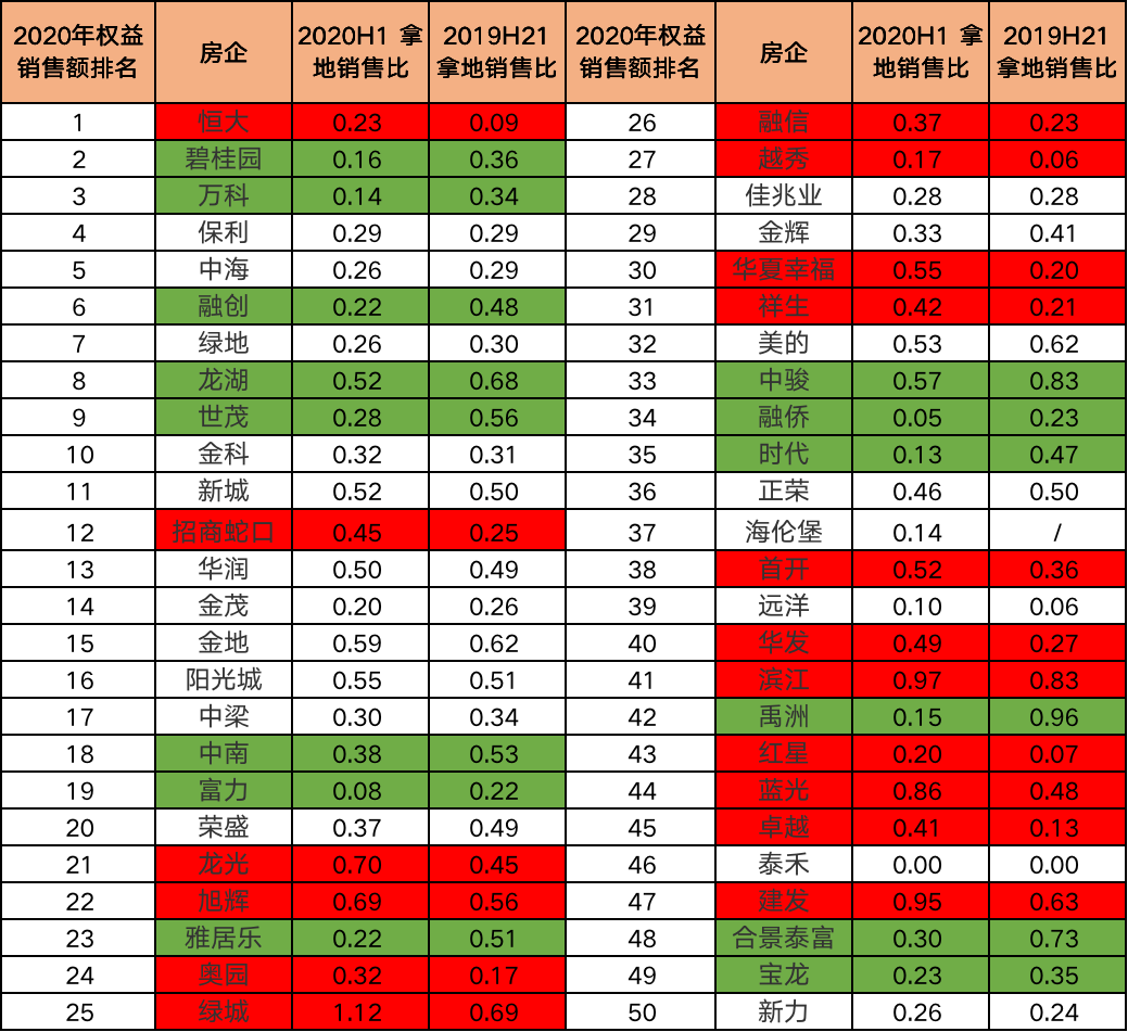 透市|成交回暖地皮火热 楼市分化仍在加剧-中国网地产