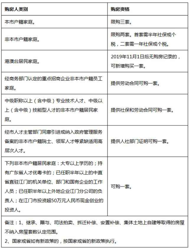 广东这个都市限购政策变了：非当地户籍，大专学历就能买一套！