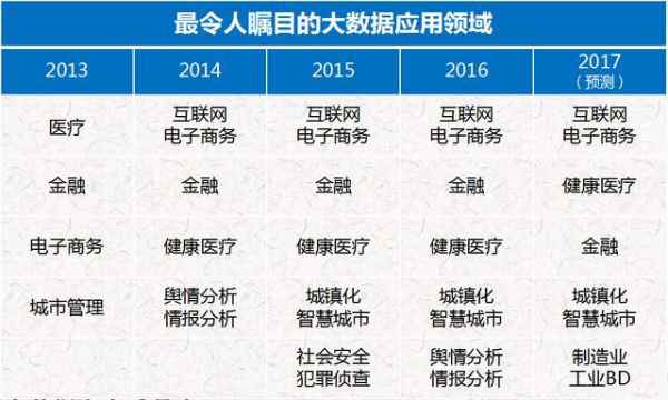  2017年大数据前瞻：解读八大成长趋势