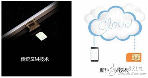 SIM卡将要消失 无卡手机将要光降 运营商们若故步自封或被随时切换