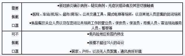 重庆出台《关于进一步做好新冠肺炎疫情常态化防控事情的若干意见》 对差异场合是否佩带口罩等作出划定