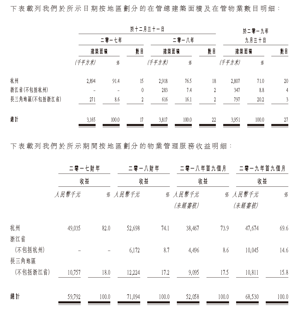 IPO视界|宋都处事：跨界长租公寓难言顺利-中国网地产