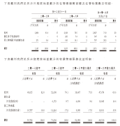 IPO视界|宋都处事：跨界长租公寓难言顺利