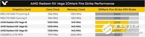 RX Vega显卡真容曝光 战平GTX1080不是问题